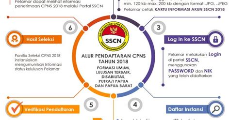 Pengumuman Cpns Papua Barat Rumah Pendidik