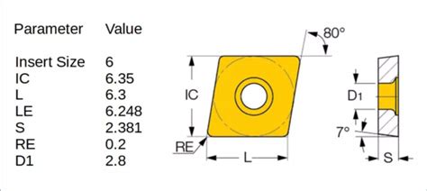 10 SANDVIK CCMT 060202 MF Grade 1125 CNC Lathe Coated Carbide Turning