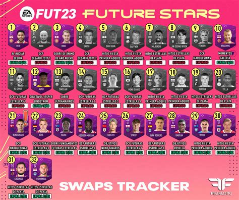 FIFA 23 Guía de Swaps de los Future Stars FIFAntastic