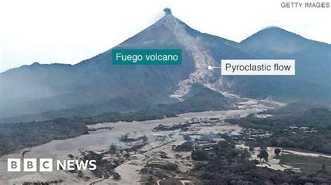 Guatemalas Fuego Volcano How The Tragedy Unfolded Bbc News