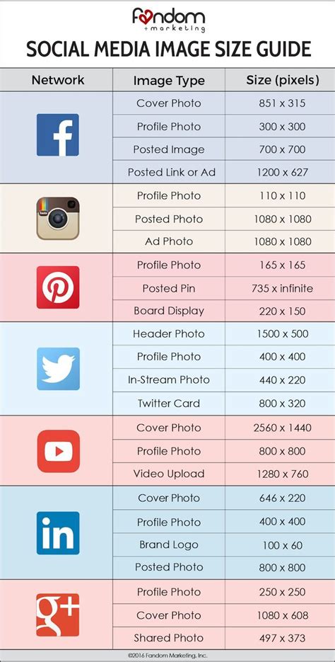 Social Media Image Size Guide Social Media Infographic Social Media