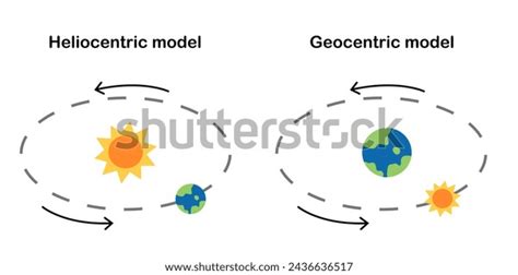 Modelo Geocentrico E Heliocentrico - Diagrama del modelo geocéntrico y heliocéntrico.: vector de stock ...