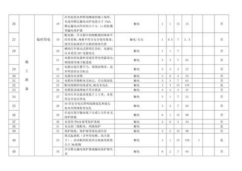 危险源辩识与风险评价表与重大危险源清单doc下载21页公司经营果子办公