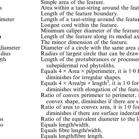 Description Of The Morphometric Parameters Measured Type Morphometric