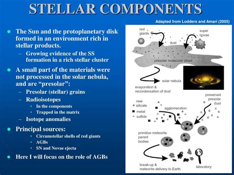 Ppt The Role Of Agb Stars In The Early Solar System Chemical