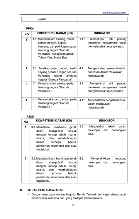 Rpp Sd Kelas 3 Tema 3 Benda Di Sekitarku Revisi 2018