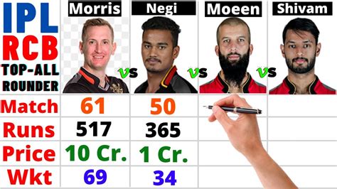 RCB Best All Rounders ComparisonIPL Chris Morris Batting Shivam Dube