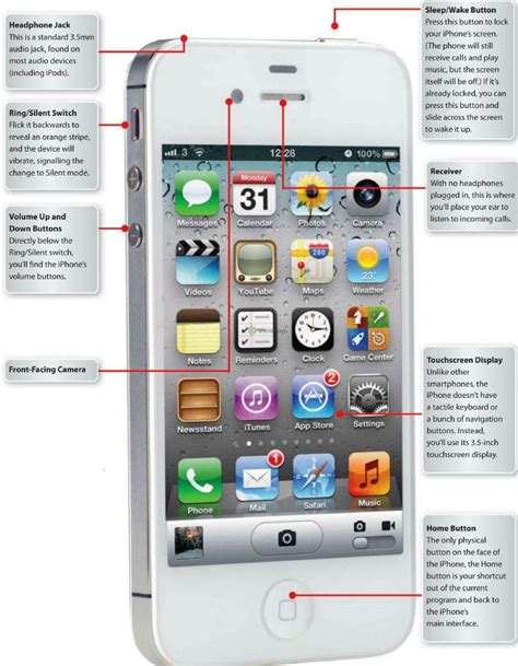 12 Iphone Status Bar Icons Explained Images Iphone 5 Status Bar Icons