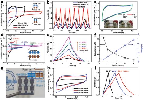 Electrochemical Performance Of Mxene Dsmscs In Different Connection