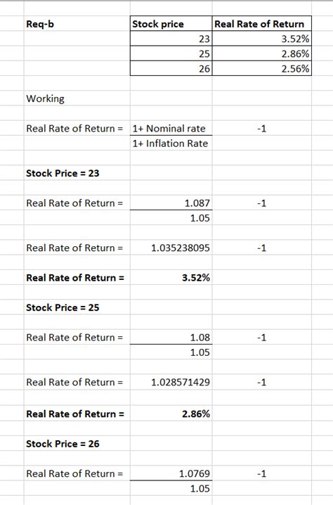 Solved You Purchase 100 Shares Of Stock For 25 A Share The Stock