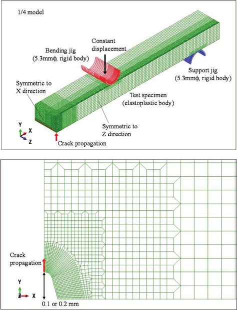 Fem Model Of Four Point Bend Ssc Test With Notch Simulated Corrosion