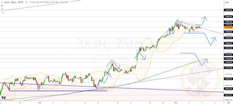 DAX Analyse Zum Donnerstag Den 07 03 2024 Trading Treff