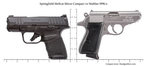 Springfield Hellcat Micro Compact Vs Walther PPK S Size Comparison