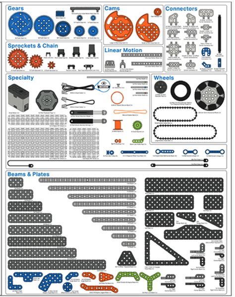 Get Started with a VEX IQ (2nd gen) Classroom Bundle – VEX Library