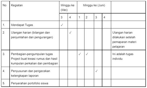 Detail Contoh Penilaian Portofolio Sd Koleksi Nomer