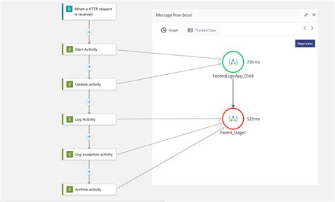 Logic Apps Standard Connectors Azure Components