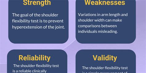 Shoulder Flexibility Test - Infogram