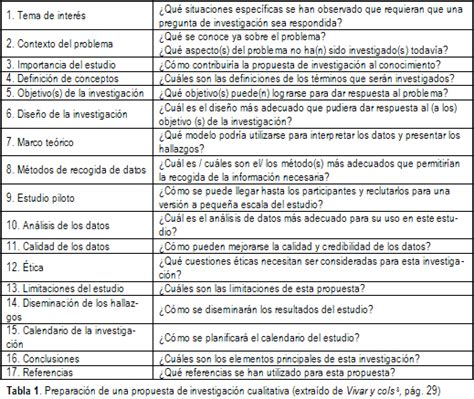 10 Ejemplos De Resultados Cualitativos Para Mejorar Tu Investigación