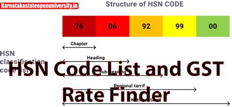 Navigating The Labyrinth Of Hsn Codes And Gst Rates A Comprehensive