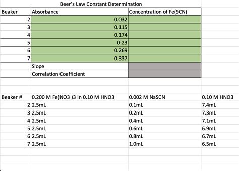 Solved Pts Beaker Concentration Of Chegg