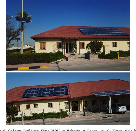 Figure 1 From Analyzing The Impact Of Bapco 5 Mw Solar Pv Grid Connected Project On Bahrains