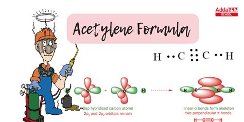 Acetylene Formula, Definition, Structure, Hybridization