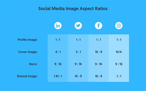 Social Media Image Sizes Aspect Ratios A Cheat Sheet – NBKomputer