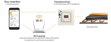 Wi-Fi терморегуляторы для теплого пола в Москве - купить комнатные ...