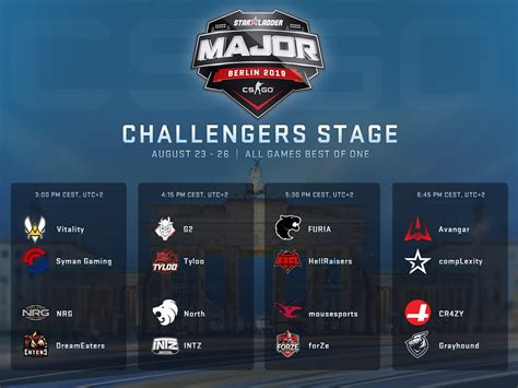 Counter Strike Global Offensive The Starladder Berlin Major Begins