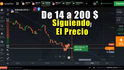 Como Ganar En Iq Option Siguiendo El Precio Con Estrategia De Trading