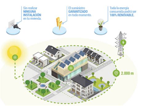 Las Comunidades Energ Ticas Locales Tu Oportunidad De Formar Parte De