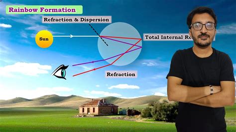 Rainbow🌈 L Formation Of Rainbow L Class 10 Science L By Jay Sir L Class10 Class10science Youtube