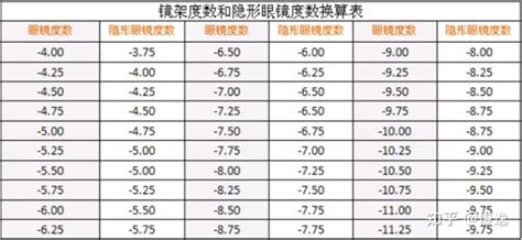 隐形眼镜该怎么选最详细的科普文 知乎