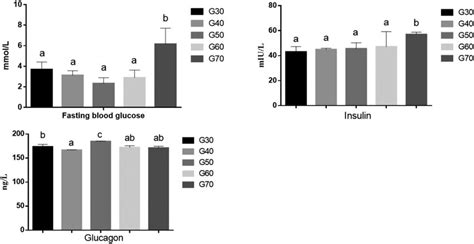 The Serum Levels Of Tg Tc Hdl C Ldl C Ffa And Tnf Of Icr Mice In