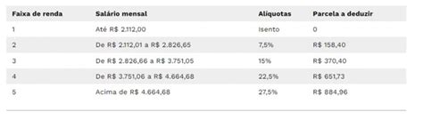 Tabela Do Imposto De Renda é Atualizada Com Nova Faixa De Isenção Veja