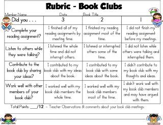 Rubric For Instructional Text Grade