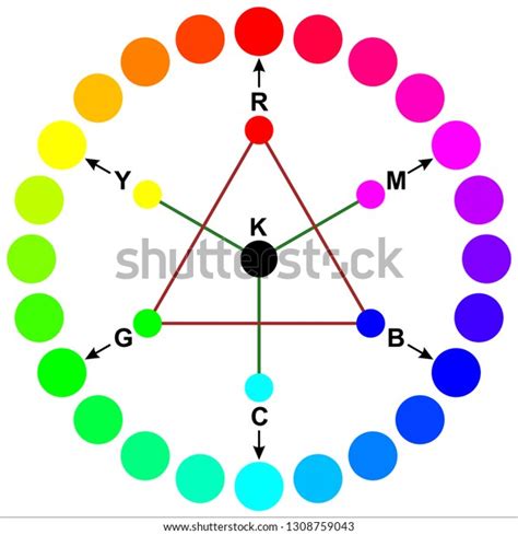 Cmyk Rgb Color Wheel Stock Vector (Royalty Free) 1308759043 | Shutterstock