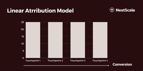 Linear Attribution Model How To Calculate And Examples