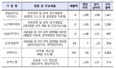 한국거래소 코넥스 상장 바이오헬스 기업 릴레이 Ir 진행