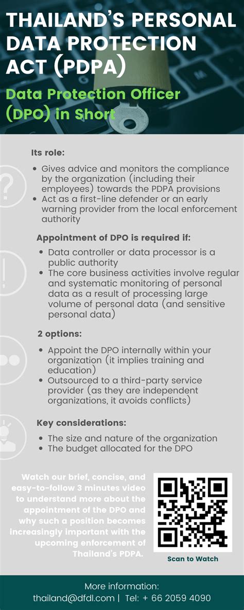 Infographic Thailands Personal Data Protection Act Pdpa Data