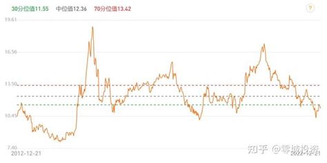 为什么要同时配置a股和美股 知乎