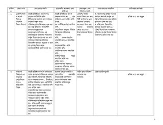 Pocl Sheba Pdf