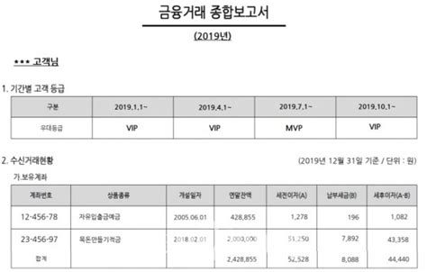 이달부터 1년간 은행 거래 내역 한 번에 보는 ‘금융거래종합보고서 조회 가능