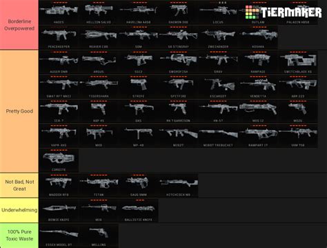 All Treyarch Wonder Weapons Waw Bo4 Tier List Community Rankings Hot Sex Picture