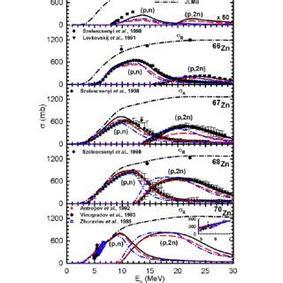 Color Online The Calculated Total Reaction Cross Section Jlmb R