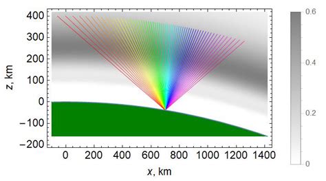 Ray Paths Against The Background Of The Profile Of The Electron Download Scientific Diagram