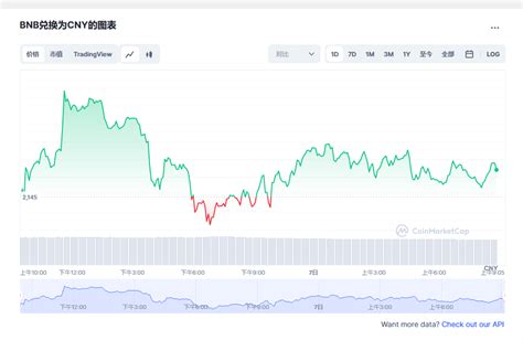 币安币价格今日行情币安币今日最新价格bnb在哪个交易所20230407 世界挖矿网