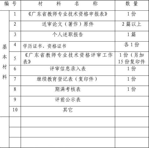 教师专业技术资格送审材料目录表 Word文档在线阅读与下载 无忧文档