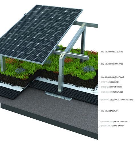 Integrated Solar Green Roofs Are For The Greedy — Urbanstrong