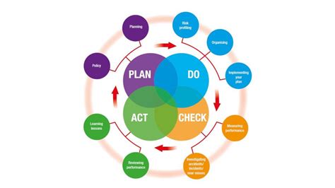 Key Elements Of Health And Safety Management System Health Safety